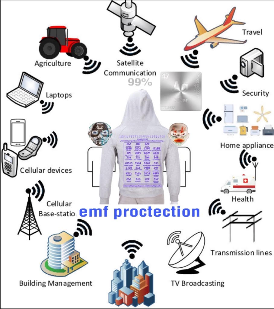 🔮emf protector hoodie 🔮